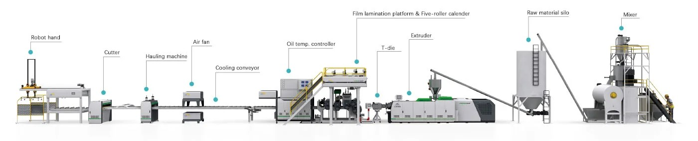 SPC Flooring Production Line